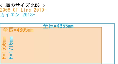 #2008 GT Line 2019- + カイエン 2018-
